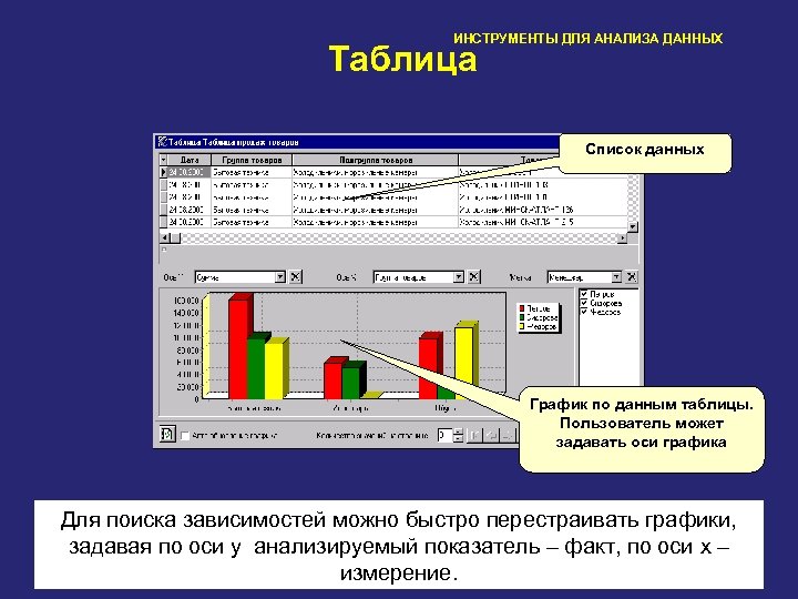 ИНСТРУМЕНТЫ ДЛЯ АНАЛИЗА ДАННЫХ Таблица Список данных График по данным таблицы. Пользователь может задавать