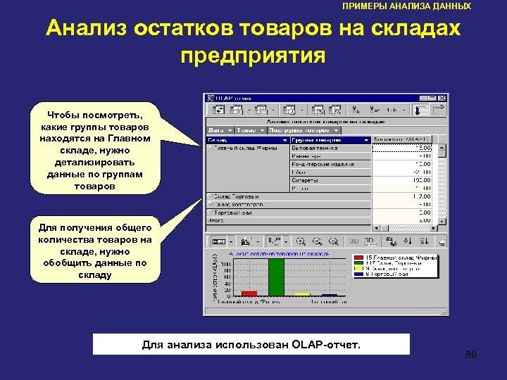 ПРИМЕРЫ АНАЛИЗА ДАННЫХ Анализ остатков товаров на складах предприятия Чтобы посмотреть, какие группы товаров