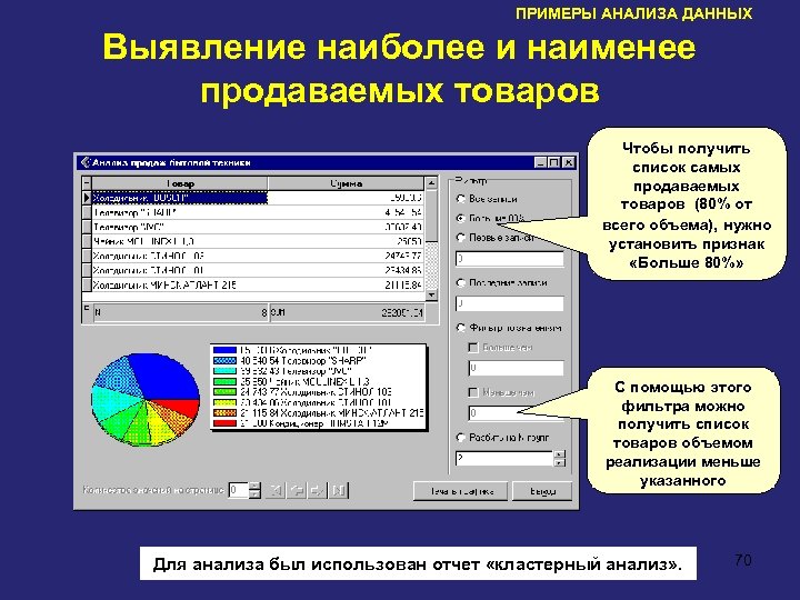 ПРИМЕРЫ АНАЛИЗА ДАННЫХ Выявление наиболее и наименее продаваемых товаров Чтобы получить список самых продаваемых