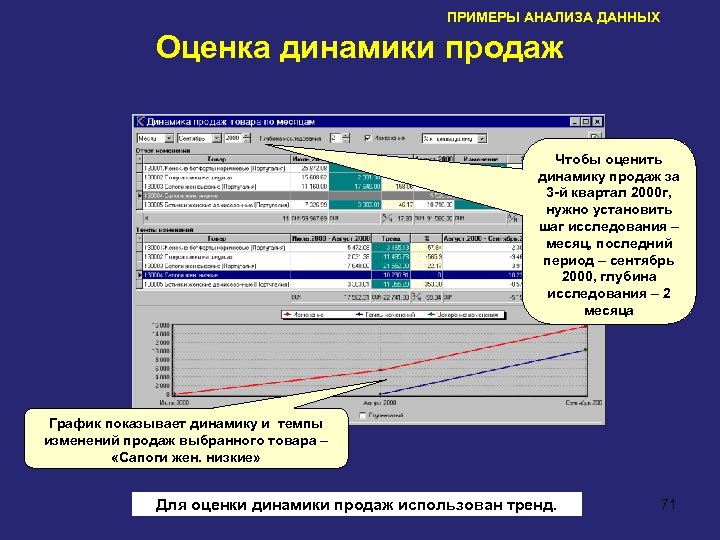 ПРИМЕРЫ АНАЛИЗА ДАННЫХ Оценка динамики продаж Чтобы оценить динамику продаж за 3 -й квартал