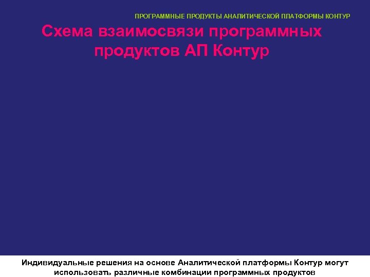 ПРОГРАММНЫЕ ПРОДУКТЫ АНАЛИТИЧЕСКОЙ ПЛАТФОРМЫ КОНТУР Схема взаимосвязи программных продуктов АП Контур 77 Индивидуальные решения