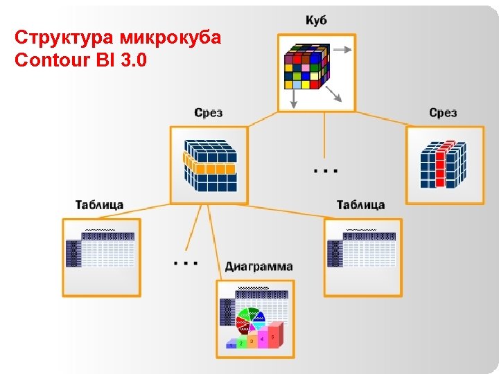 Структура микрокуба Contour BI 3. 0 84 