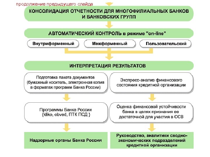 продолжение предыдущего слайда 