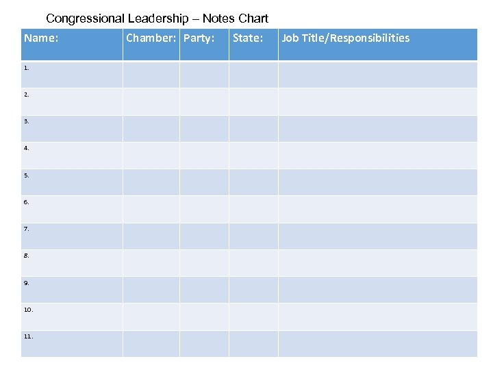 Congressional Leadership – Notes Chart Name: 1. 2. 3. 4. 5. 6. 7. 8.