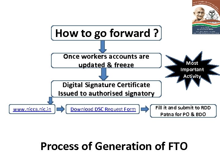 How to go forward ? Once workers accounts are updated & freeze Most Important