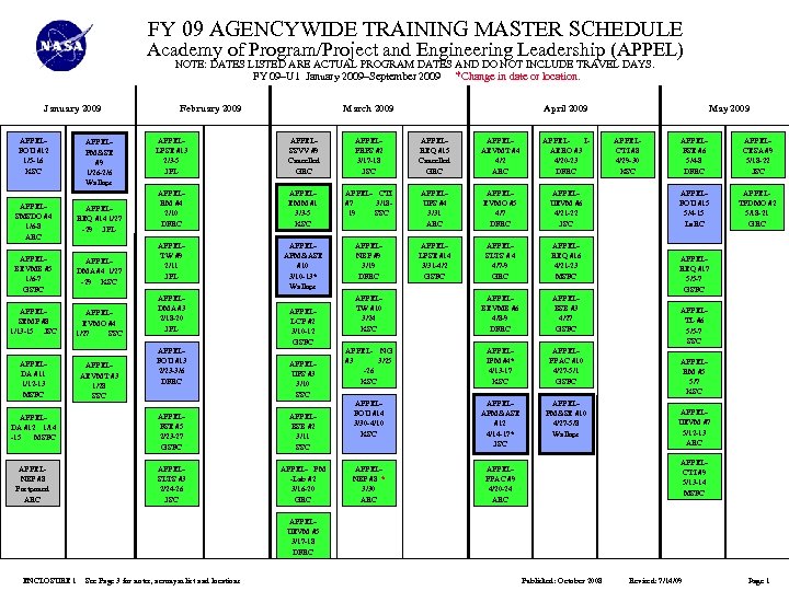 FY 09 AGENCYWIDE TRAINING MASTER SCHEDULE Academy of Program/Project and Engineering Leadership (APPEL) NOTE: