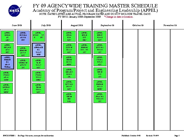 FY 09 AGENCYWIDE TRAINING MASTER SCHEDULE Academy of Program/Project and Engineering Leadership (APPEL) NOTE: