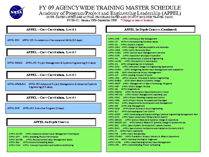 FY 09 AGENCYWIDE TRAINING MASTER SCHEDULE Academy of Program/Project and Engineering Leadership (APPEL) NOTE: