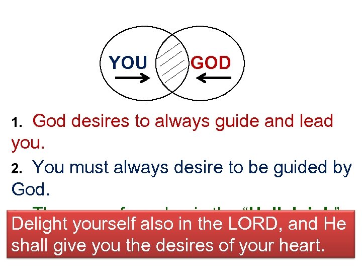 YOU GOD God desires to always guide and lead you. 2. You must always