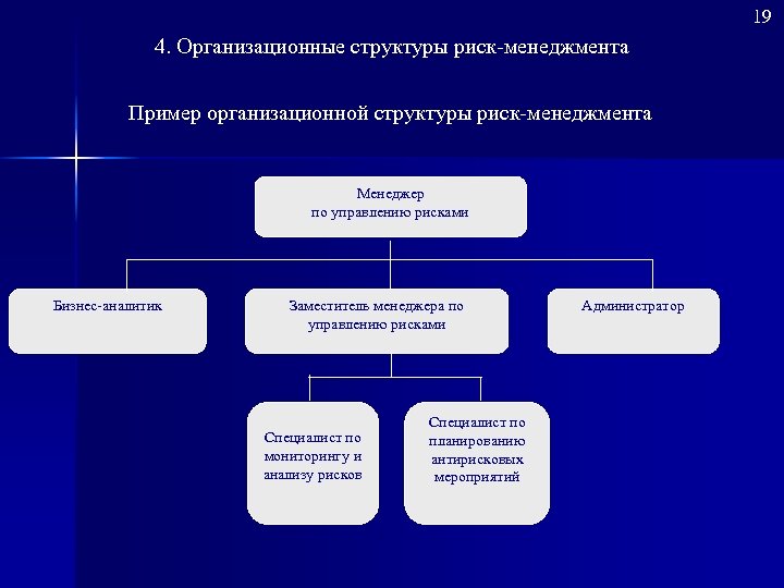 19 4. Организационные структуры риск менеджмента Пример организационной структуры риск менеджмента Менеджер по управлению