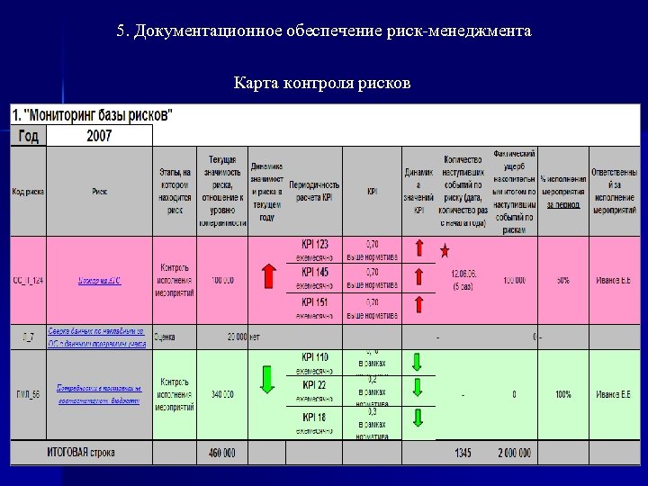 План риск менеджмента