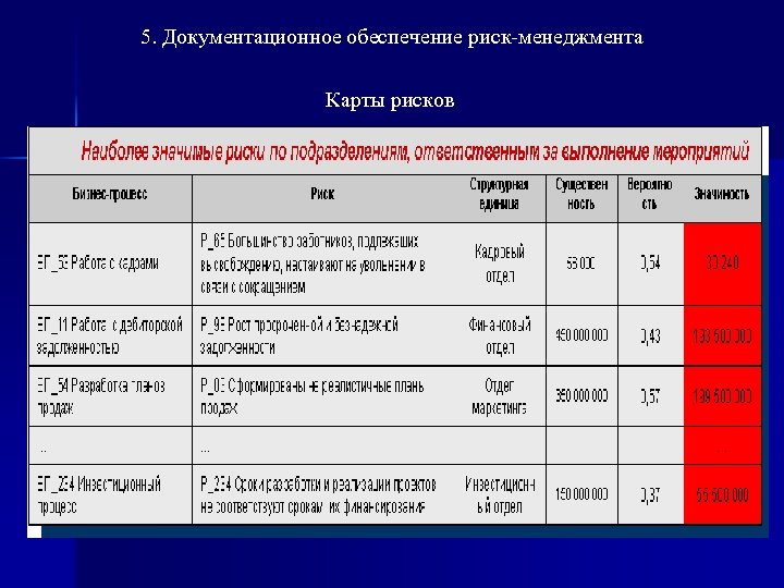 План менеджмента риска медицинского изделия