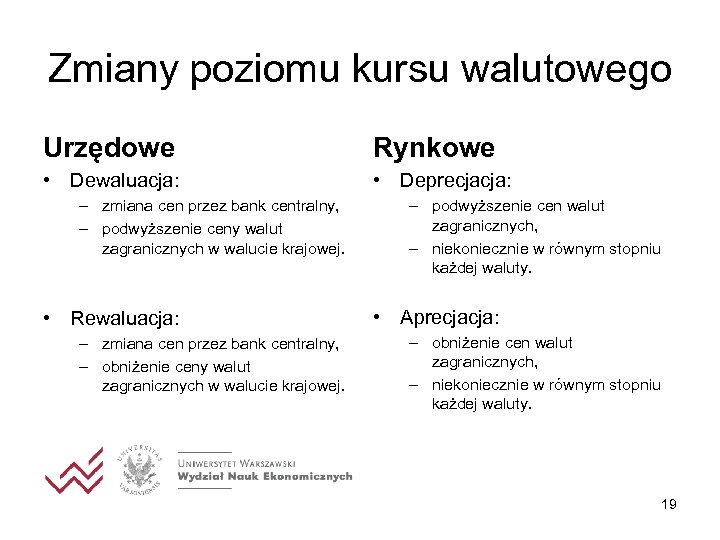 Zmiany poziomu kursu walutowego Urzędowe Rynkowe • Dewaluacja: • Deprecjacja: – zmiana cen przez