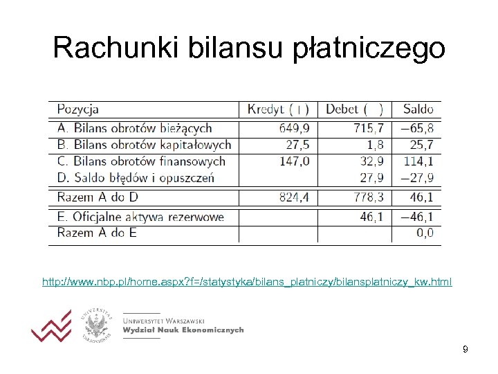 Rachunki bilansu płatniczego http: //www. nbp. pl/home. aspx? f=/statystyka/bilans_platniczy/bilansplatniczy_kw. html 9 