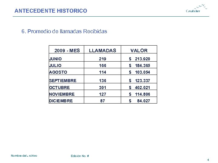ANTECEDENTE HISTORICO # 6. Promedio de llamadas Recibidas 2009 - MES VALOR JUNIO 219