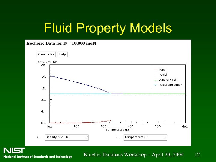 Fluid Property Models Kinetics Database Workshop – April 20, 2004 12 