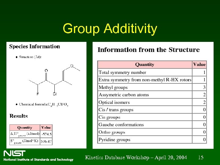 Group Additivity Kinetics Database Workshop – April 20, 2004 15 