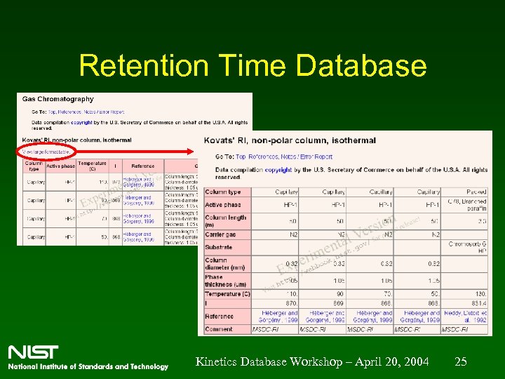 Retention Time Database Kinetics Database Workshop – April 20, 2004 25 