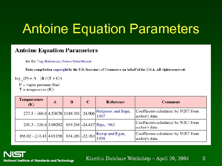 Antoine Equation Parameters Kinetics Database Workshop – April 20, 2004 8 