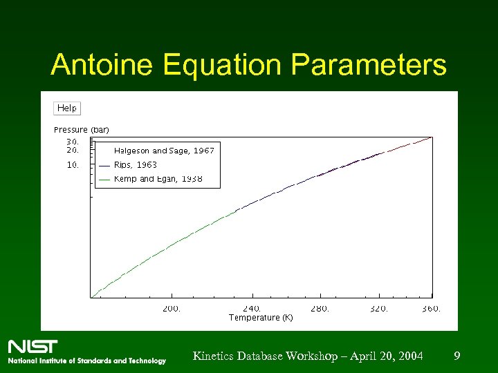 Antoine Equation Parameters Kinetics Database Workshop – April 20, 2004 9 