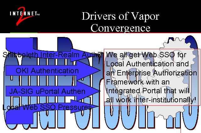 Drivers of Vapor Convergence Shibboleth Inter-Realm Auth. Z We all get Web SSO for