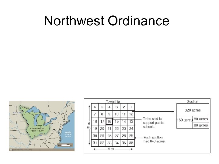 Northwest Ordinance 