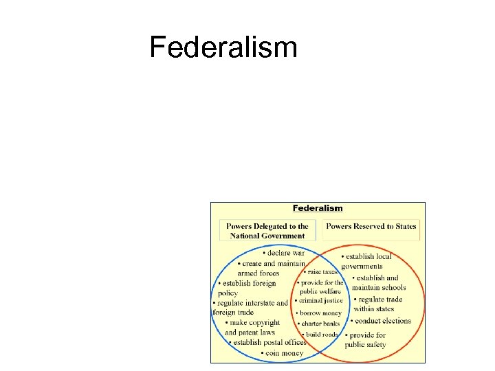 Federalism 