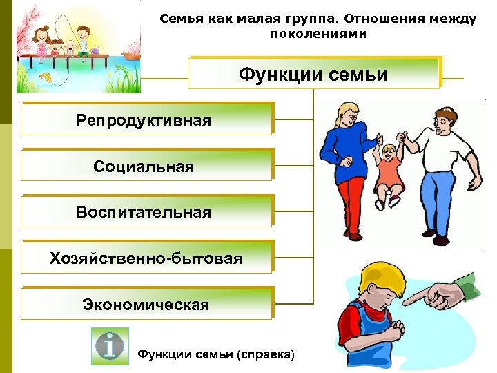 Семья как малая группа. Отношения между поколениями Функции семьи Репродуктивная Социальная Воспитательная Хозяйственно-бытовая Экономическая
