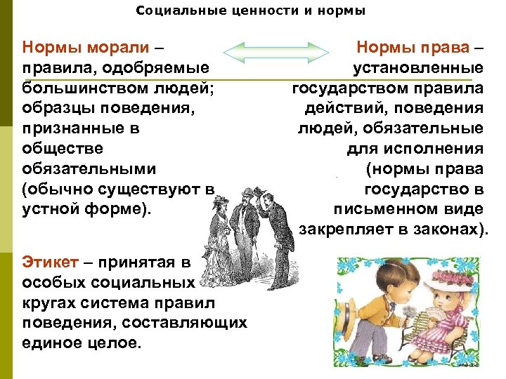 Социальные ценности и нормы Нормы морали – правила, одобряемые большинством людей; образцы поведения, признанные