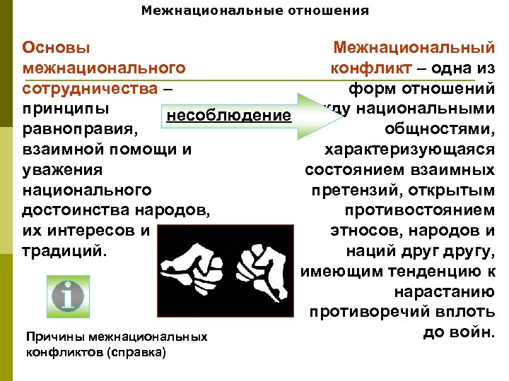 Межнациональные отношения Основы Межнациональный межнационального конфликт – одна из сотрудничества – форм отношений принципы