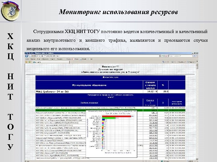 Мониторинг использования ресурсов Сотрудниками ХКЦ НИТ ТОГУ постоянно ведется количественный и качественный Х К