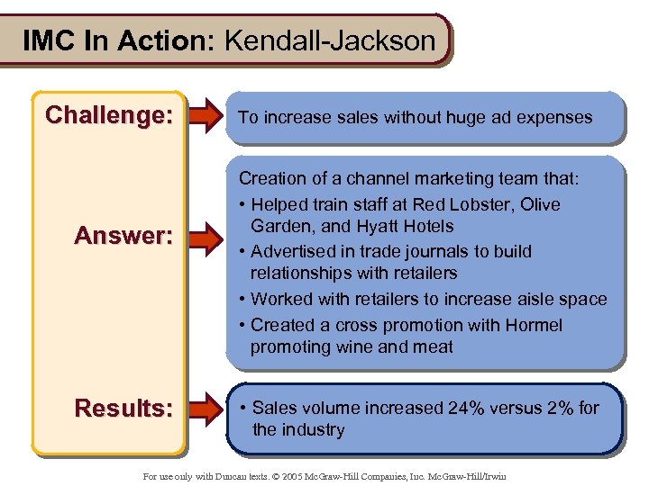 IMC In Action: Kendall-Jackson Challenge: Answer: Results: To increase sales without huge ad expenses