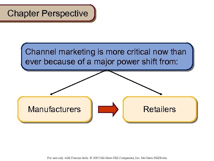 Chapter Perspective Channel marketing is more critical now than ever because of a major