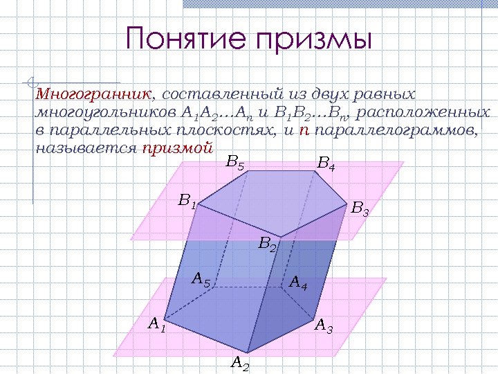 Понятие призмы Многогранник, составленный из двух равных многоугольников A 1 A 2…An и B