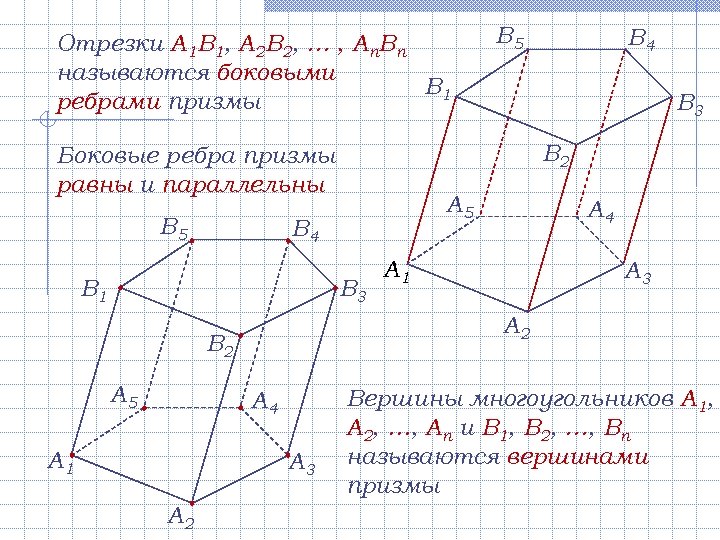 Отрезки A 1 B 1, A 2 B 2, … , An. Bn называются