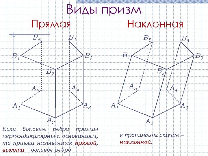 Виды призм Прямая В 5 Наклонная В 4 В 5 В 1 В 3