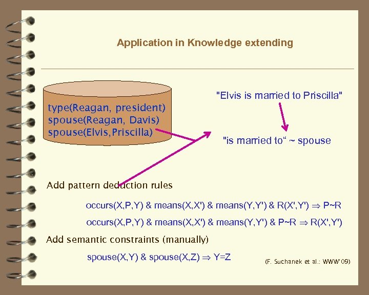 Application in Knowledge extending "Elvis is married to Priscilla" type(Reagan, president) spouse(Reagan, Davis) spouse(Elvis,