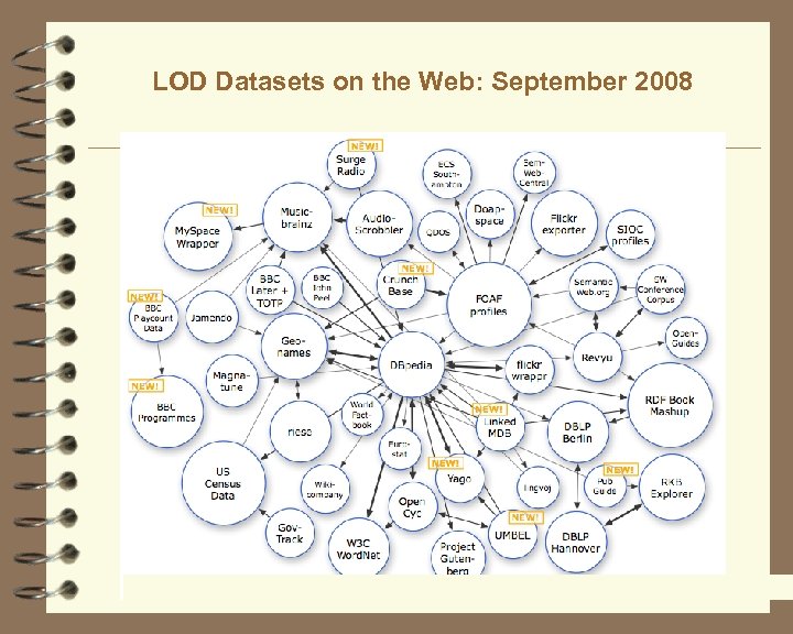 LOD Datasets on the Web: September 2008 