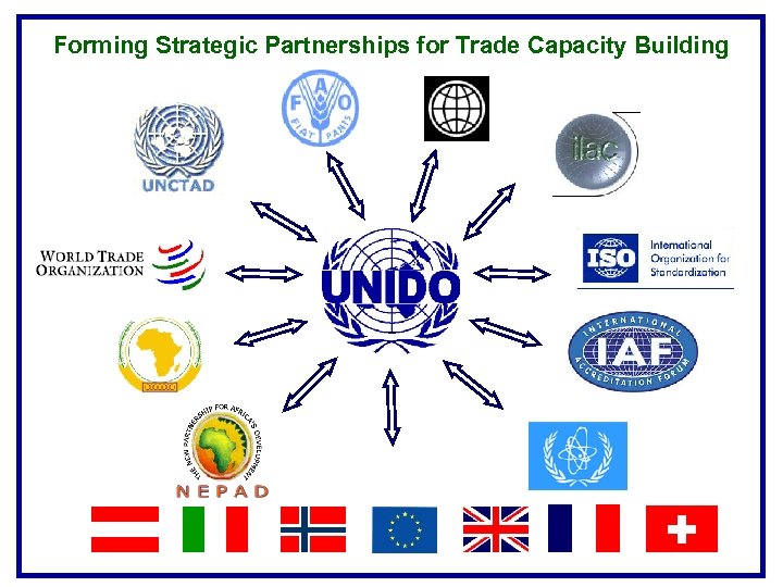 Forming Strategic Partnerships for Trade Capacity Building 