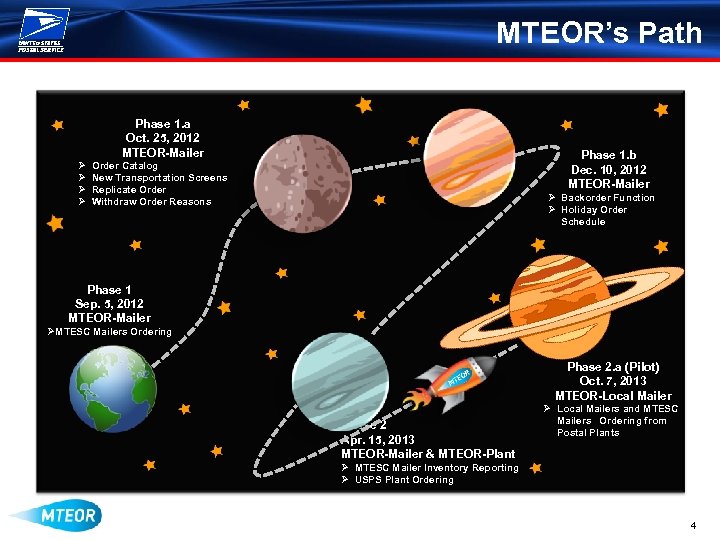 MTEOR’s Path Phase 1. a Oct. 25, 2012 MTEOR-Mailer Ø Ø Phase 1. b