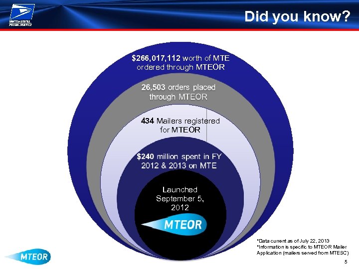 Did you know? $266, 017, 112 worth of MTE ordered through MTEOR 434 Mailers
