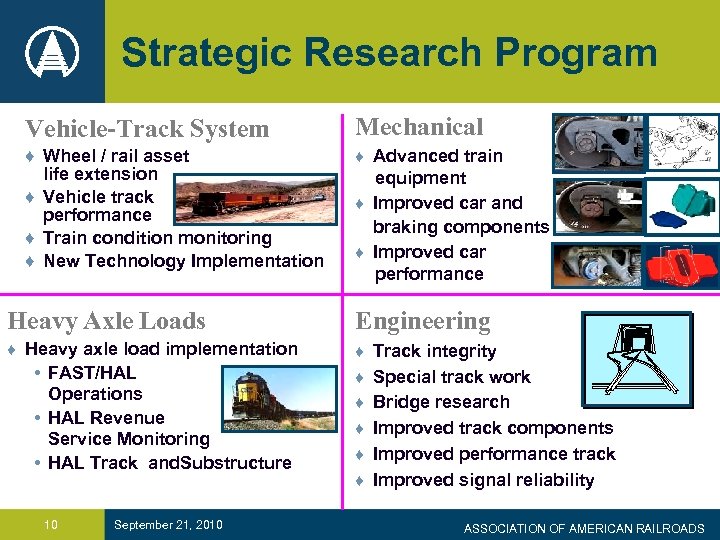 Strategic Research Program Vehicle-Track System Mechanical ♦ Wheel / rail asset life extension ♦