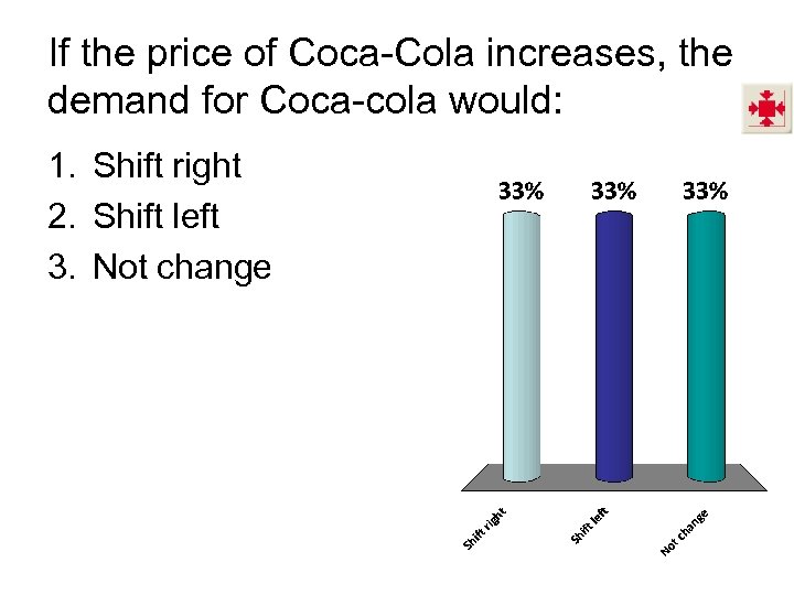 If the price of Coca-Cola increases, the demand for Coca-cola would: 1. Shift right