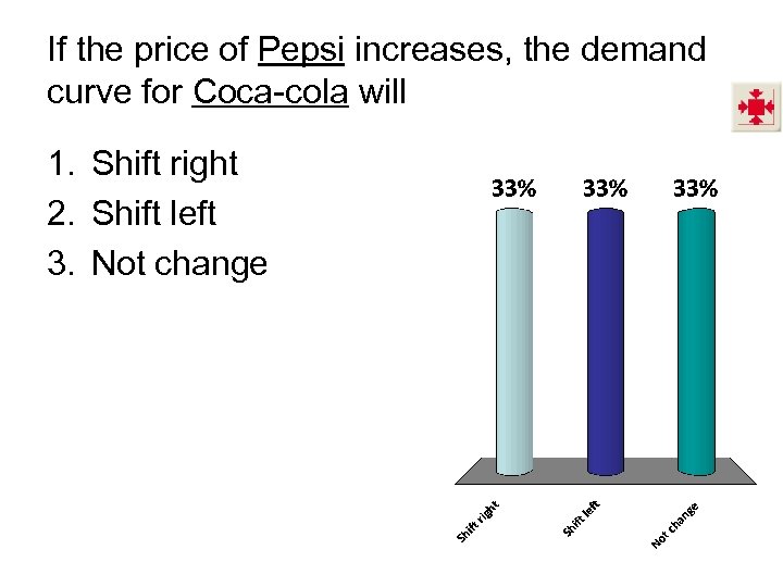 If the price of Pepsi increases, the demand curve for Coca-cola will 1. Shift