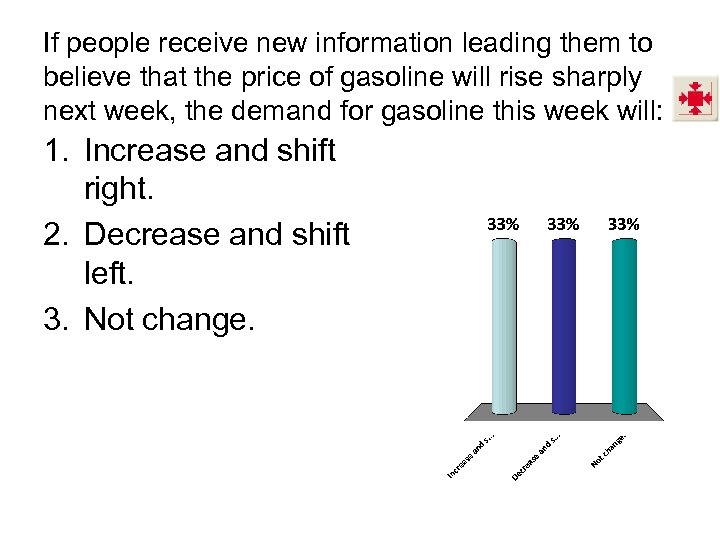 If people receive new information leading them to believe that the price of gasoline