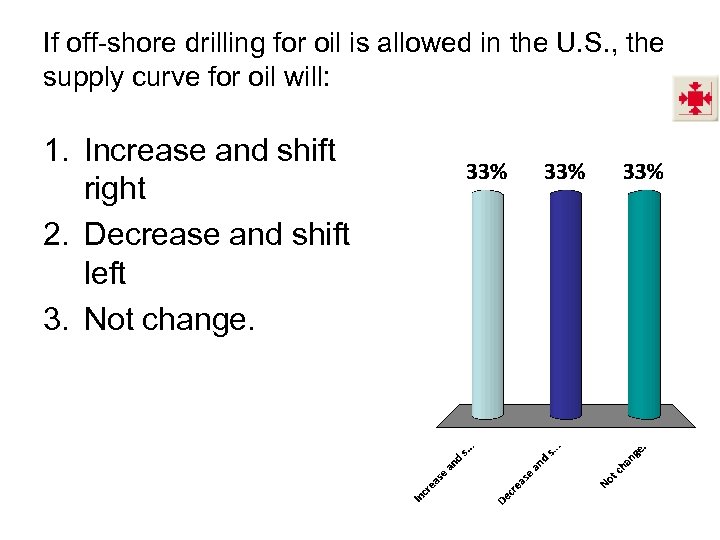 If off-shore drilling for oil is allowed in the U. S. , the supply