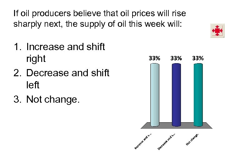 If oil producers believe that oil prices will rise sharply next, the supply of