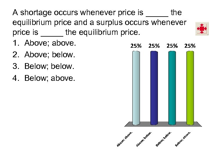 A shortage occurs whenever price is _____ the equilibrium price and a surplus occurs