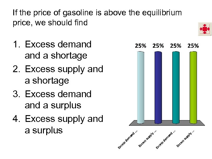 If the price of gasoline is above the equilibrium price, we should find 1.