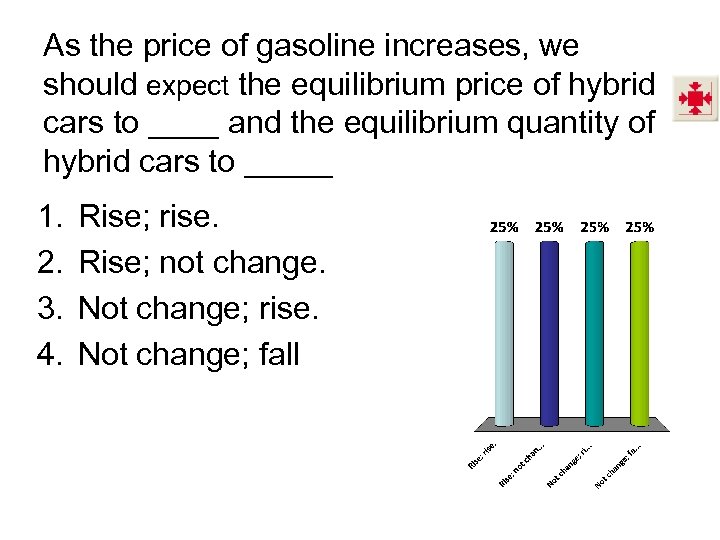 As the price of gasoline increases, we should expect the equilibrium price of hybrid